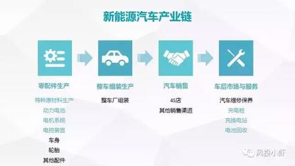 新能源汽車 砥礪前行 - 今日頭條(www.toutiao.com)