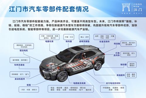 江門積極布局新能源汽車整車項目,打造廣東汽車重要制造基地