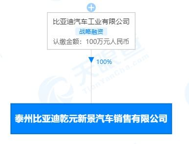 比亞迪在泰州成立汽車銷售新公司 經營范圍含新能源汽車整車銷售等